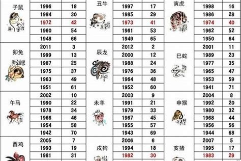 1958年屬狗|1958年属狗是什么命，58年出生五行属什么